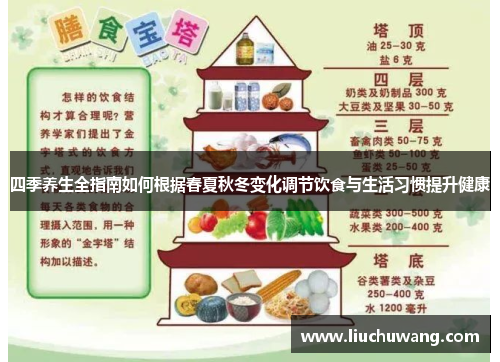 四季养生全指南如何根据春夏秋冬变化调节饮食与生活习惯提升健康 四季养生全指南如何根据春夏秋冬变化调节饮食与生活习惯提升健康